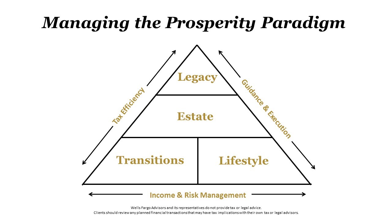 Managing The Prosperity Paradigm.jpg